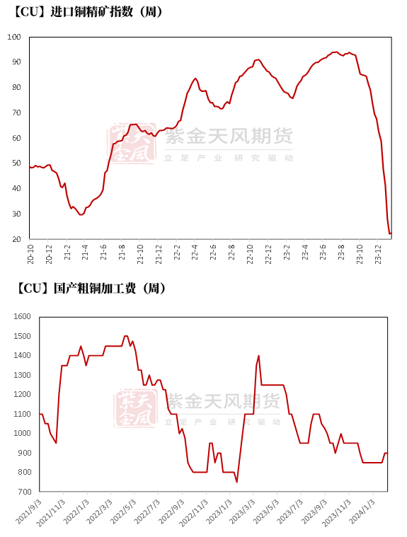 铜价类二维图图片