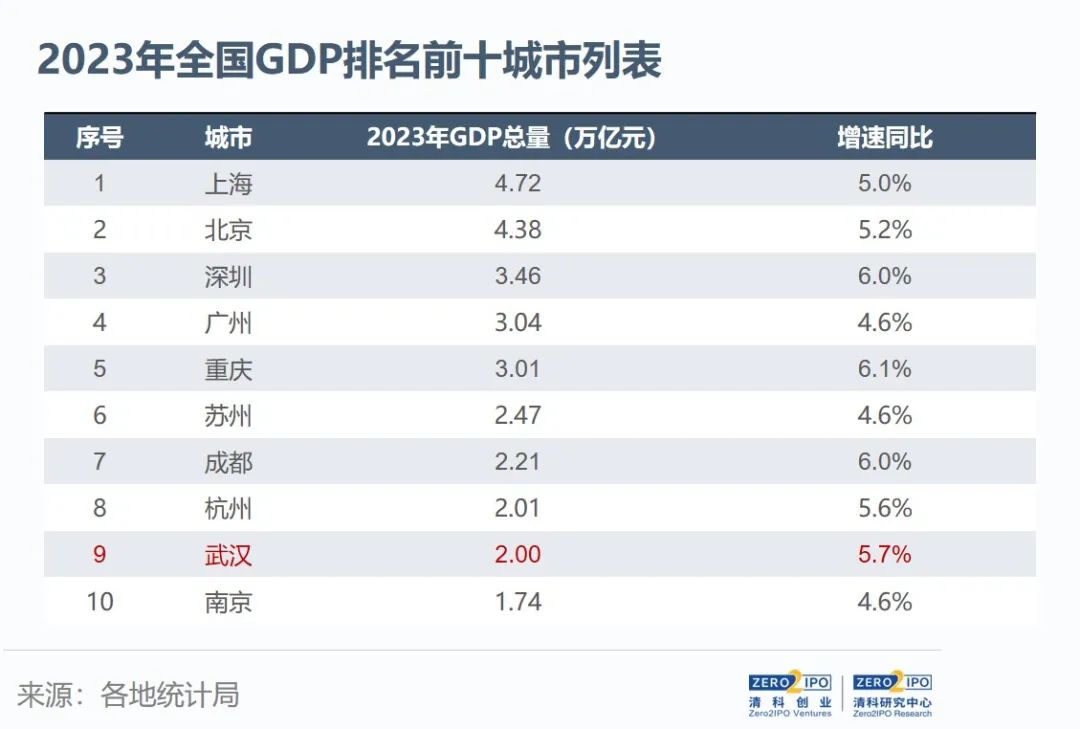 新变化!直击武汉vc/pe市场动态