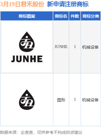 品牌注册申请(申请品牌注册商标流程)