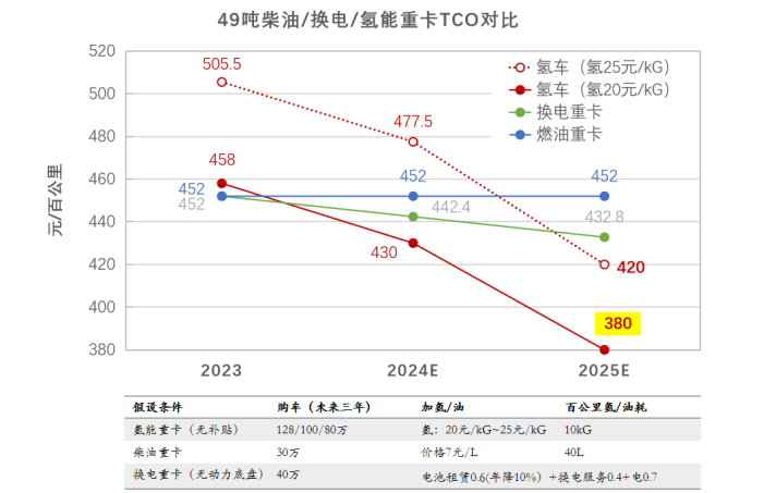 新年獻詞燃料電池汽車產業化拐點已來政策企業都要要及時做調整