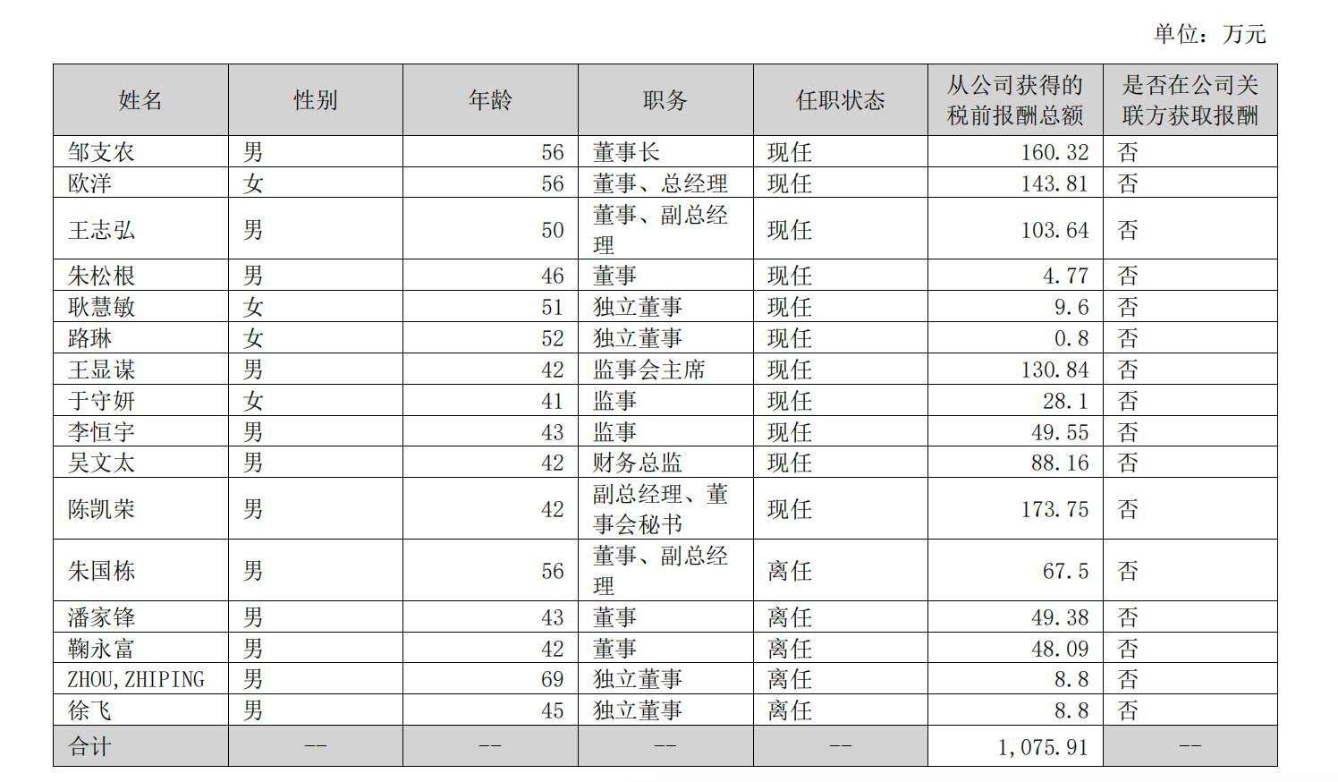 小巨人背后的两个男人