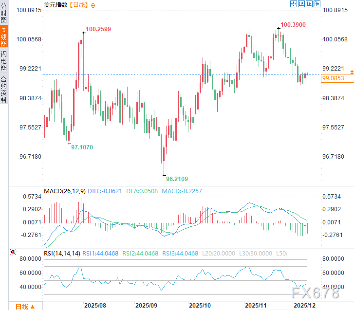 美联储会议前瞻：全球市场“抢跑”定价！美元霸权遭遇挑战？