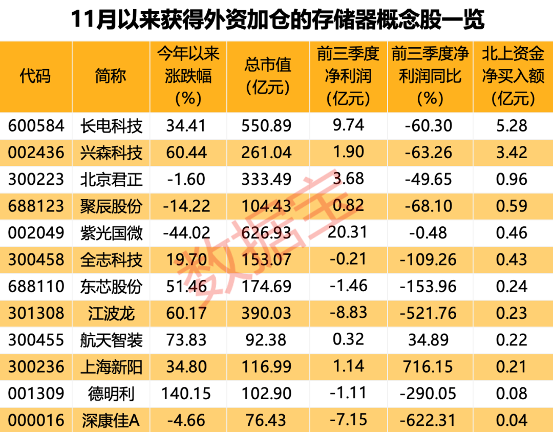 行業利好,首款國產lpddr5存儲芯片來了!多股已被資金盯上