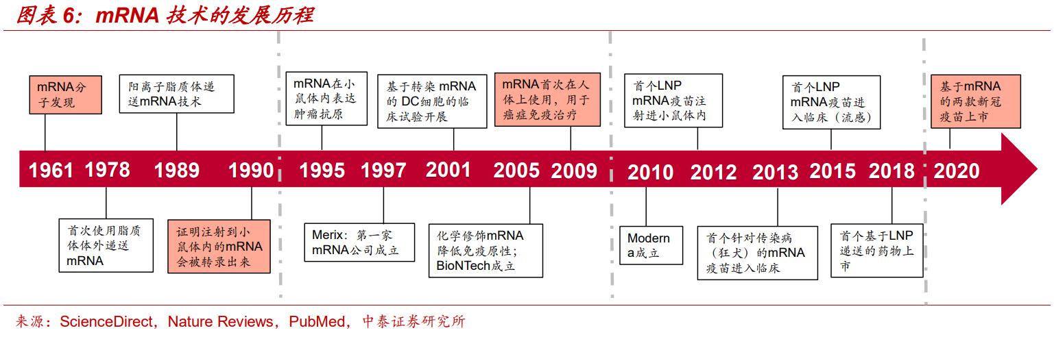 市場規模到2028年有望破千億美元mrna技術未來如何重塑疾病治療格局