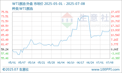 美国原油期货(美国原油期货收跌02%)