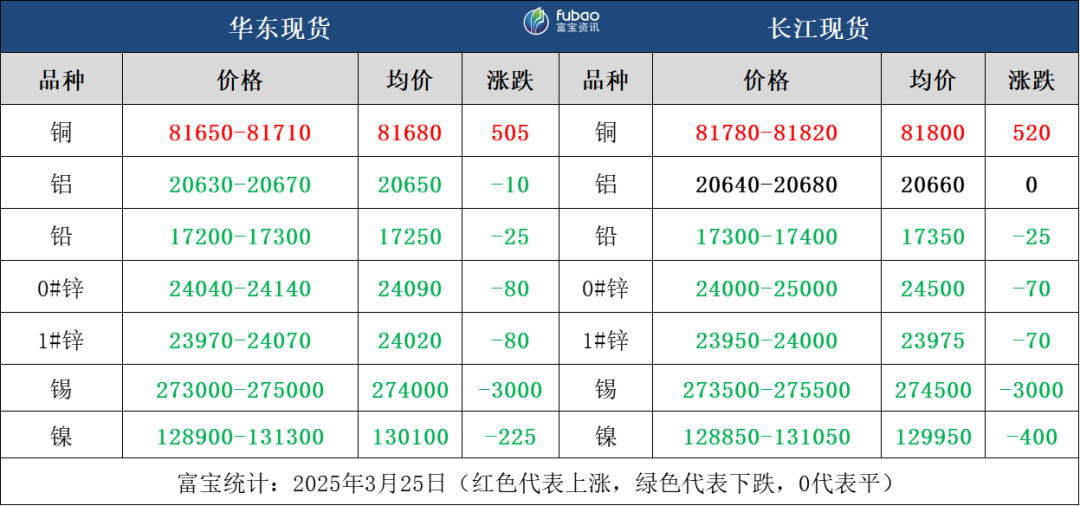 上海金属有色价格(上海有色金属价格与走势)