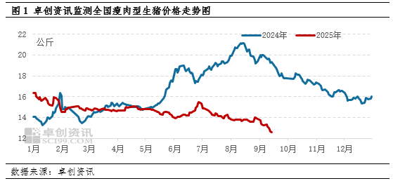 高瞻远“猪”：关于生猪产能去化的分析