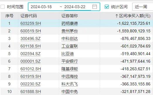 除了人民币汇率这些大事也将影响下周a股