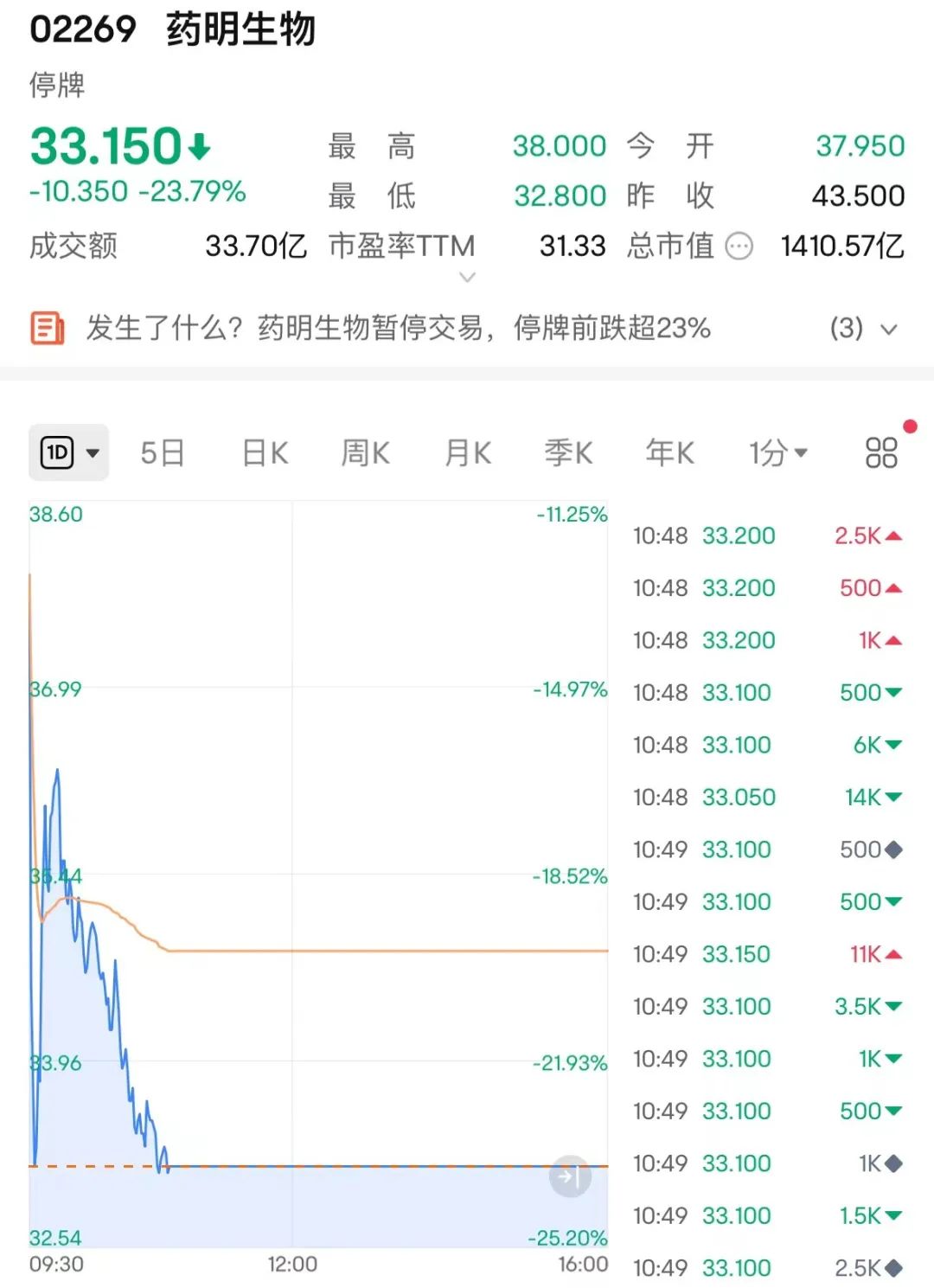 港交所歐冠升最新發聲