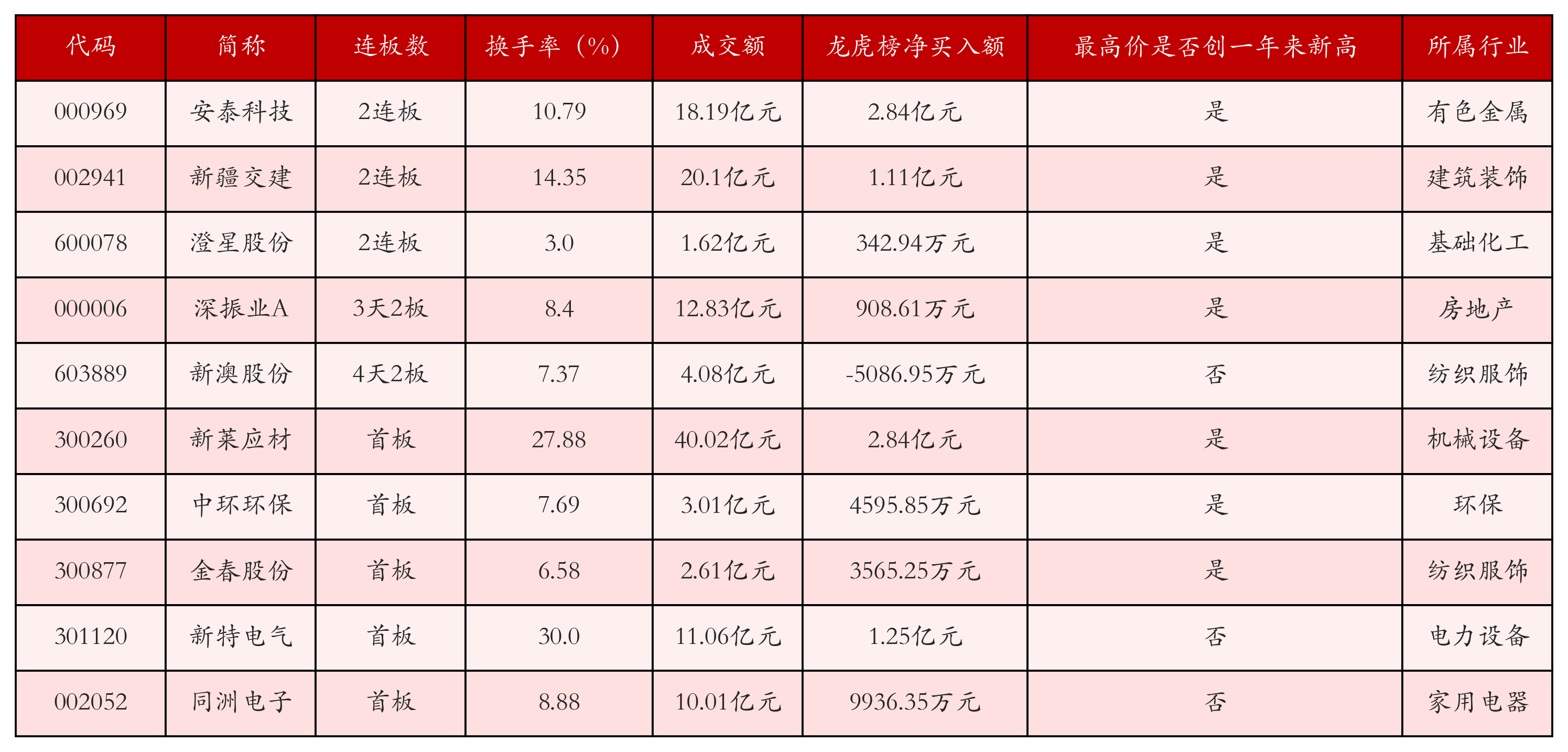 10月10日沪深两市强势个股与概念板块