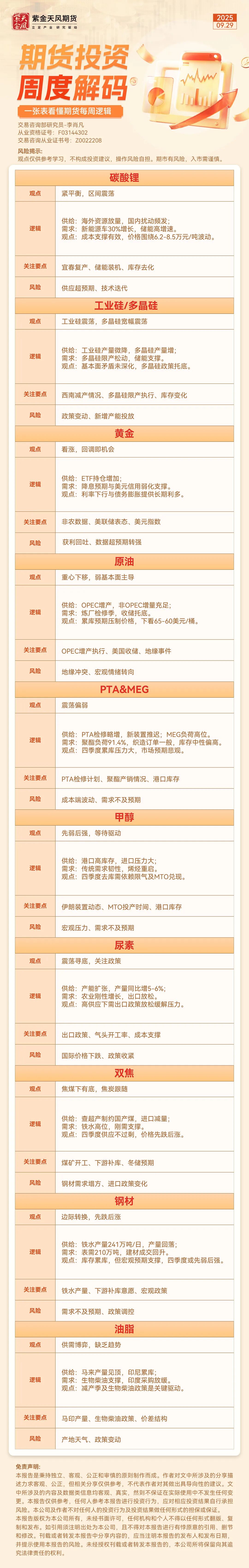 【期货投资周度解码】9月29日黄金、双焦、油脂等周度观点及逻辑
