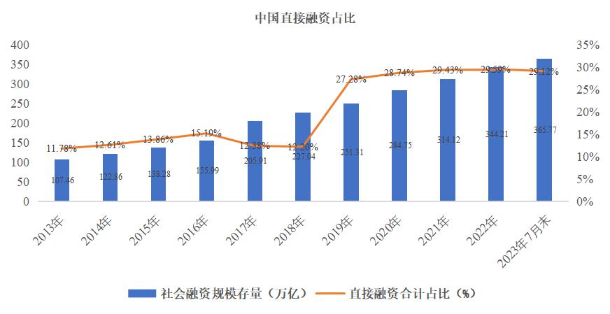 全面注册制助力实体经济高质量发展