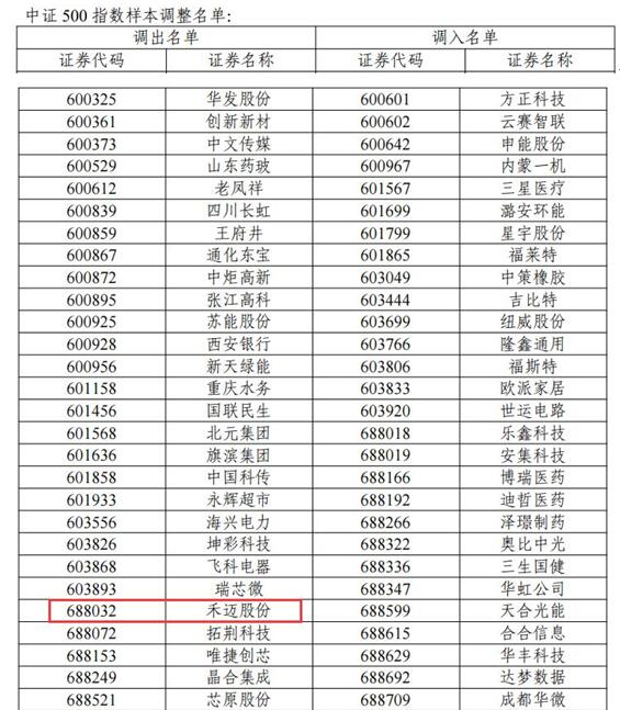 破发股禾迈股份"出局"中证500指数2021上市超募48亿