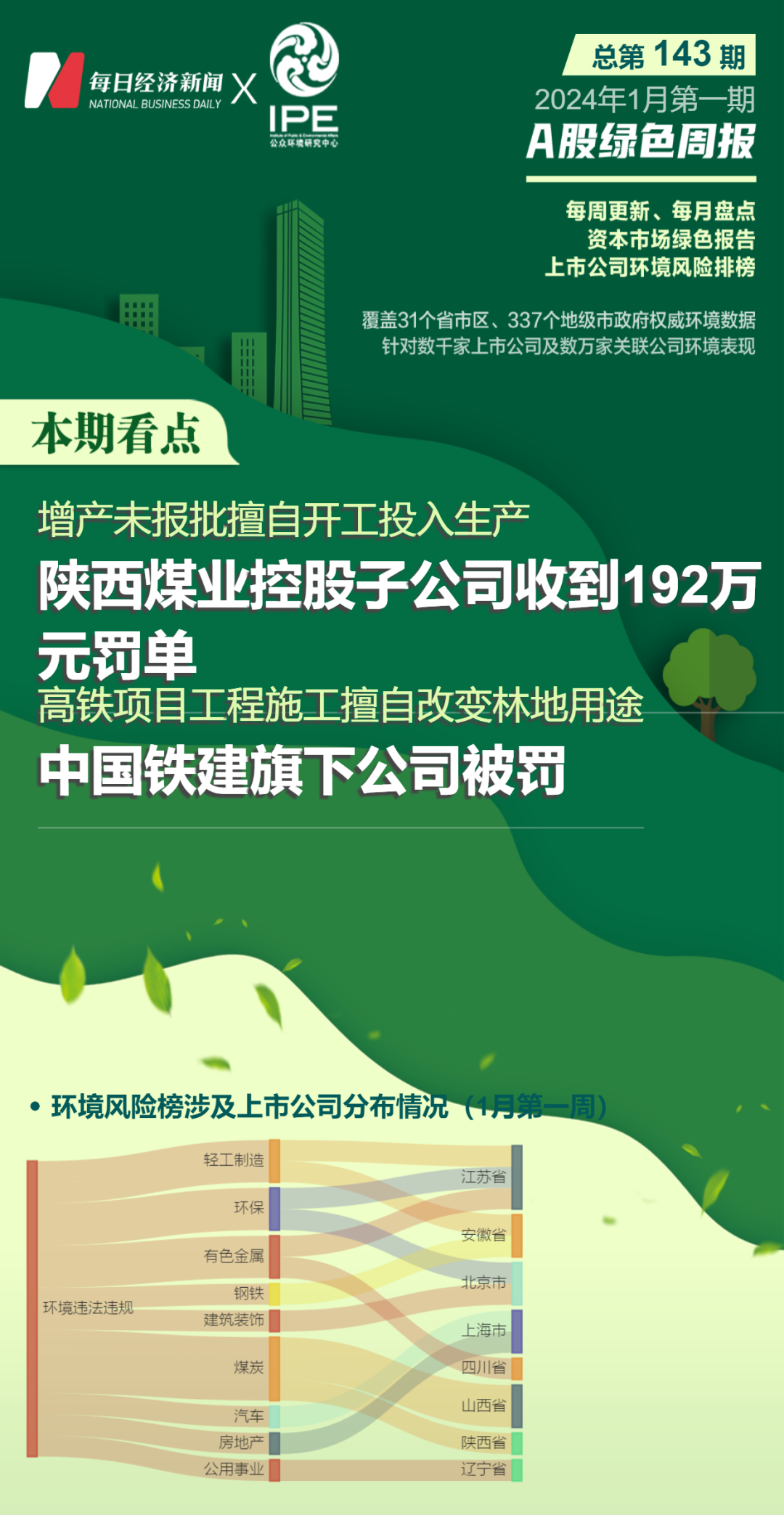 14家上市公司暴露環境風險陝西煤業控股公司被罰192萬元