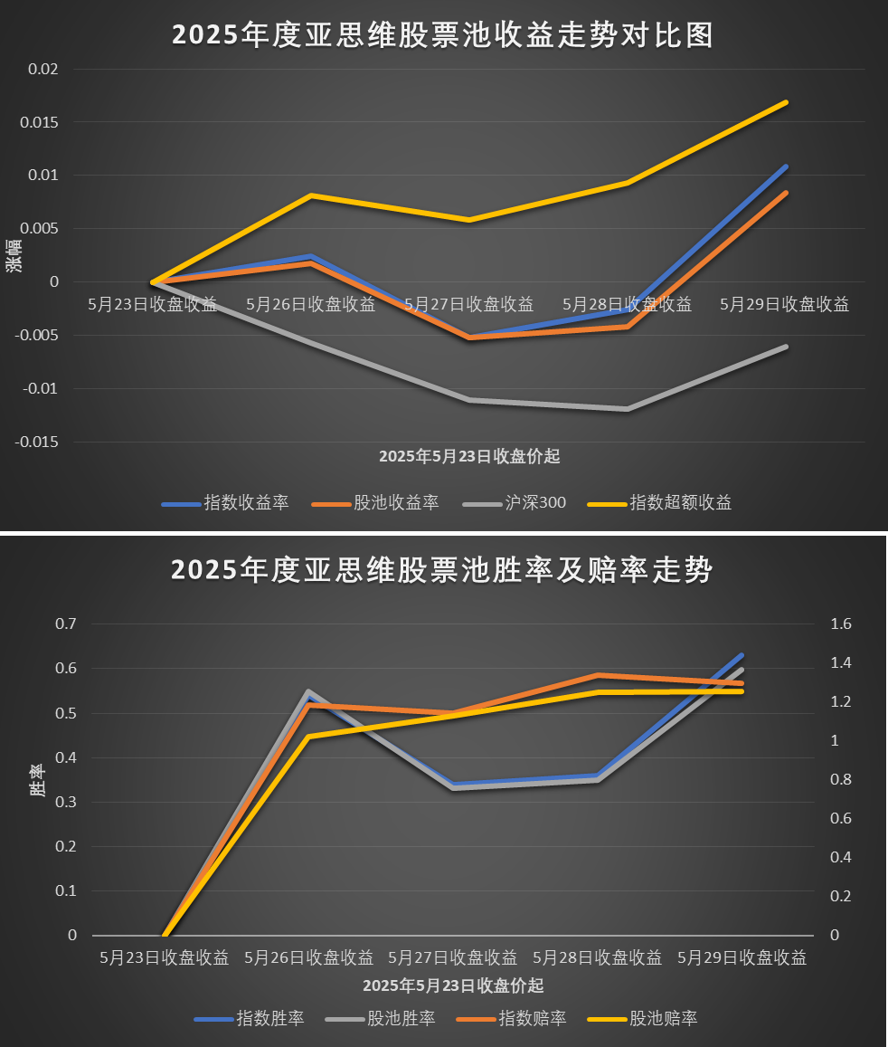 股票投资收益来自哪些行业(股票投资的收益主要由什么组成)