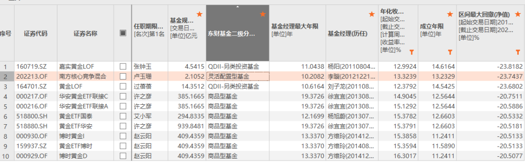 广发基金官网(广发基金官网招聘)