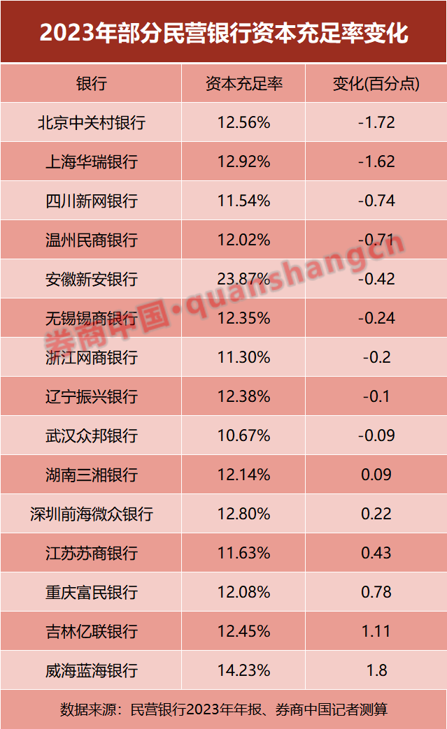 银行表外业务包括哪些_银行表内业务表外业务_银行的表内外业务