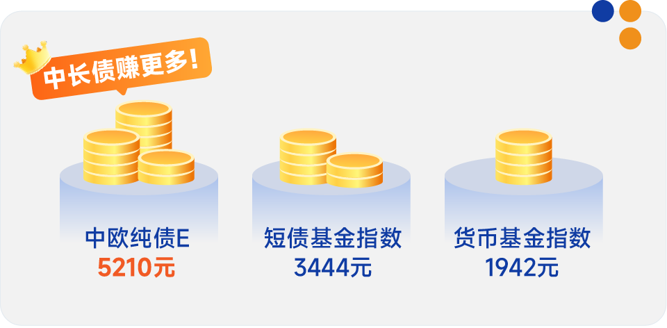 稳固
的基金怎么买（买基金妥当
一点怎么买）《稳定基金选择》