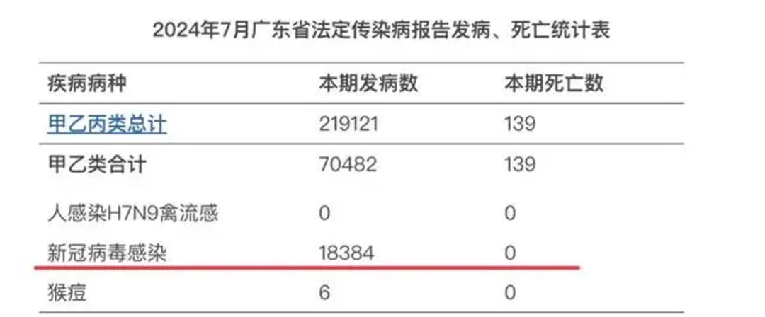 新型冠状病毒感染率上升,占比升高,流感样病例新冠病毒阳性率从第27周