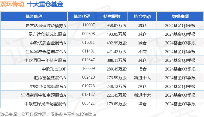 双环传动(002472)2024年三季报简析:营收净利润同比双双增长,盈利能力