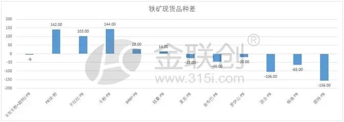 【铁矿石】价格创阶段反弹新高