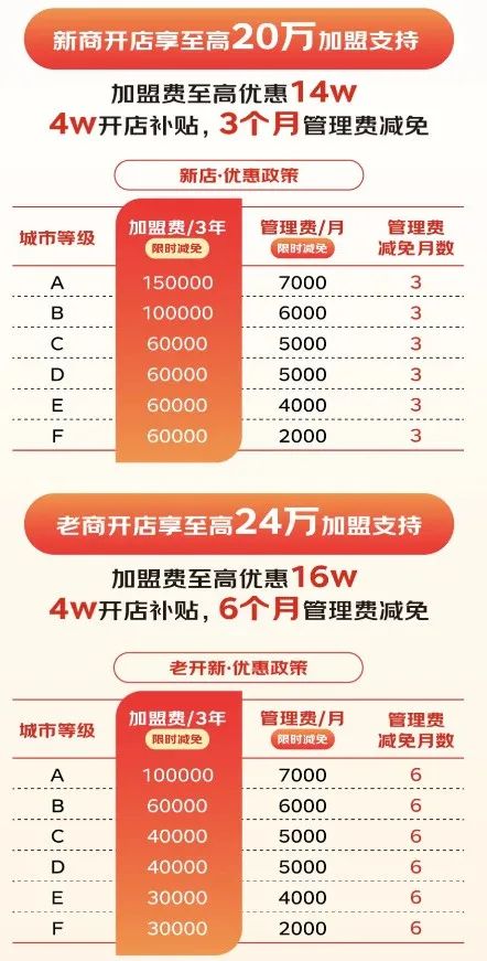 天猫小店怎么加盟大概需要多少钱=天猫小店怎么加盟大概需要多少钱呢