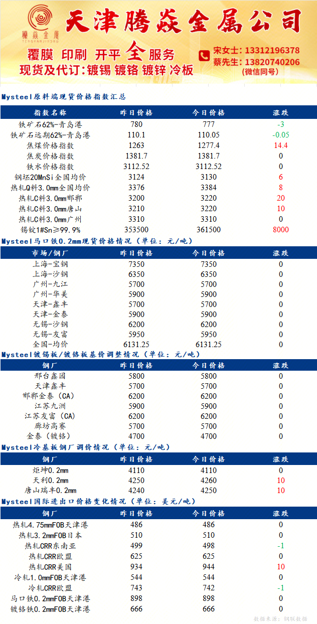 Mysteel日报：镀锡板原料锡锭价格上涨