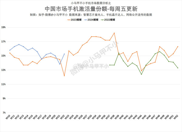 荣耀50销量图片