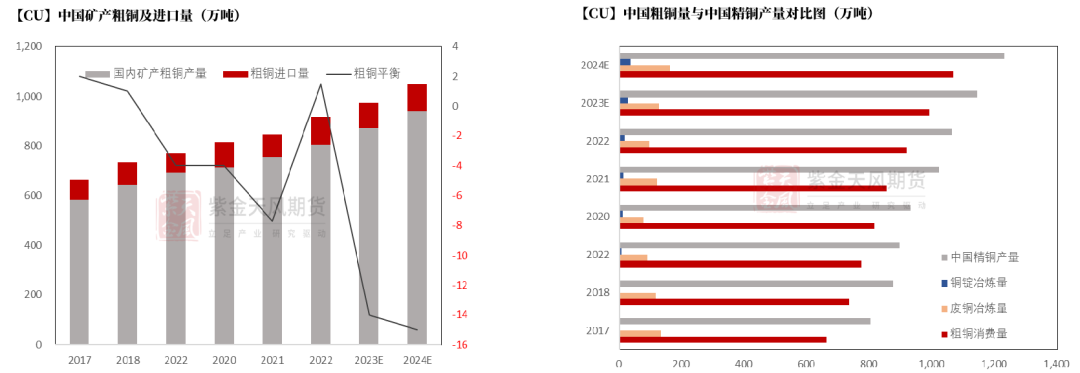 銅年報被低估的銅價