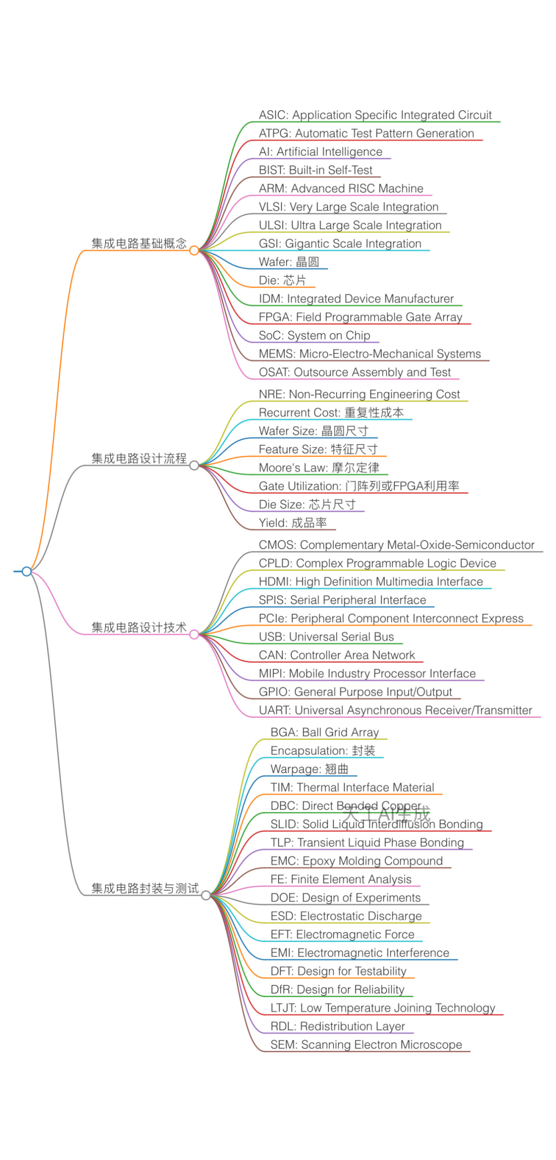 多模态与ai搜索的全球科技竞速:中国ai,且信天工
