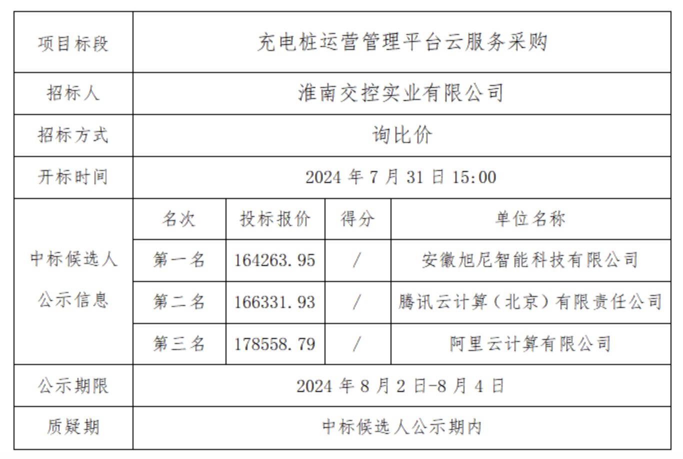 腾讯云和华为云代理哪个好些（腾讯云华为云阿里云哪个经济实惠） 腾讯云和华为云署理
哪个好些（腾讯云华为云阿里云哪个经济实惠） 新闻资讯