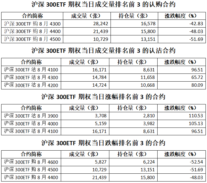 期权行情日报