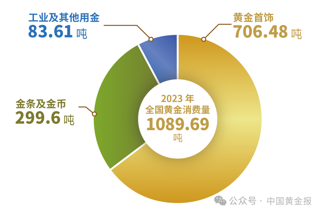 网友投稿百度经验上买黄金罗盘的地方有哪些？