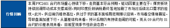 【PVC】新增产能释放临近市场下行压力依然显著