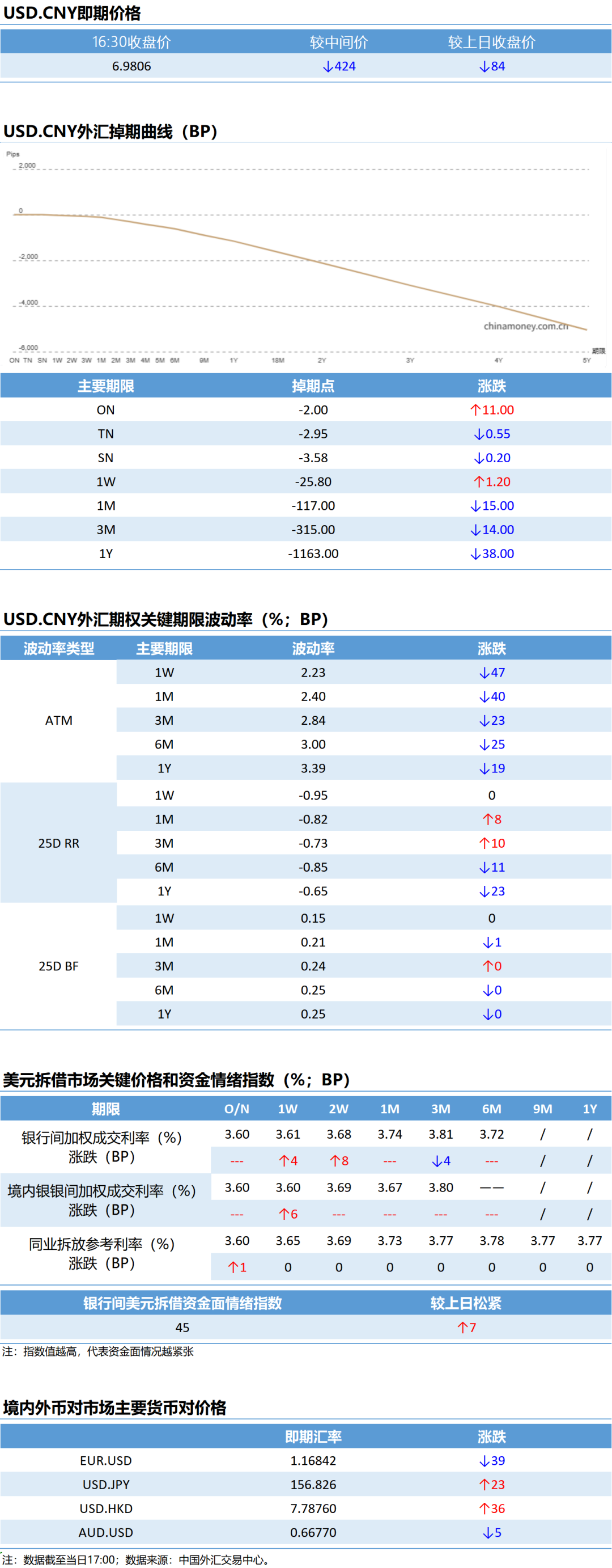 【市场速递】1月5日外汇市场日盘交易情况