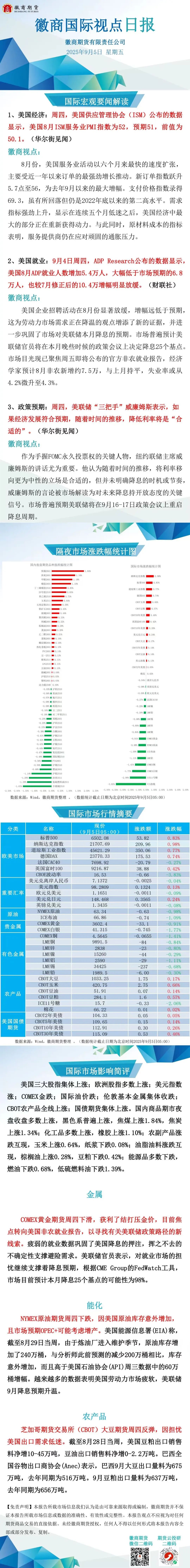 【徽商国际视点】美国服务业PMI扩张速度创半年最快！8月“小非农”不及预期，就业市场降温迹象明显！美联储三号人物称逐步降息合适！