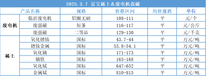 国内金属行情报价最新(国内金属价格) 第2张