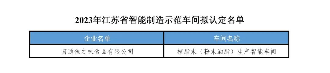 佳禾食品旗下子公司南通佳之味获选江苏省智能制造示范车间