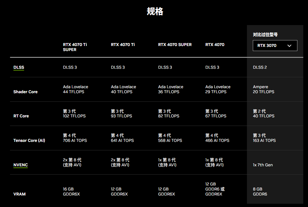 gddr6_gddr6x和gddr6_GDDR