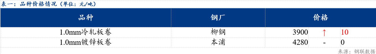 Mysteel日报：乐从冷轧及镀锌板卷小幅探涨