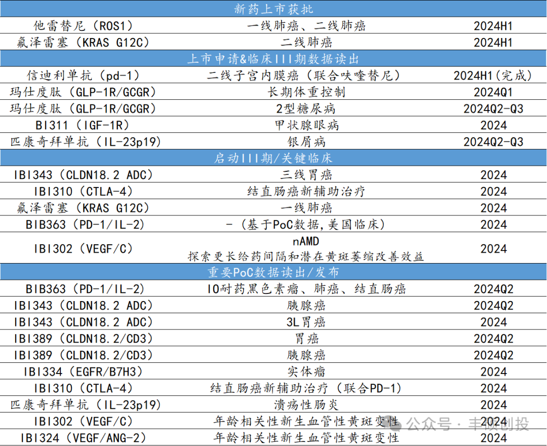 il-2将成为信达生物肿瘤领域"新故事"