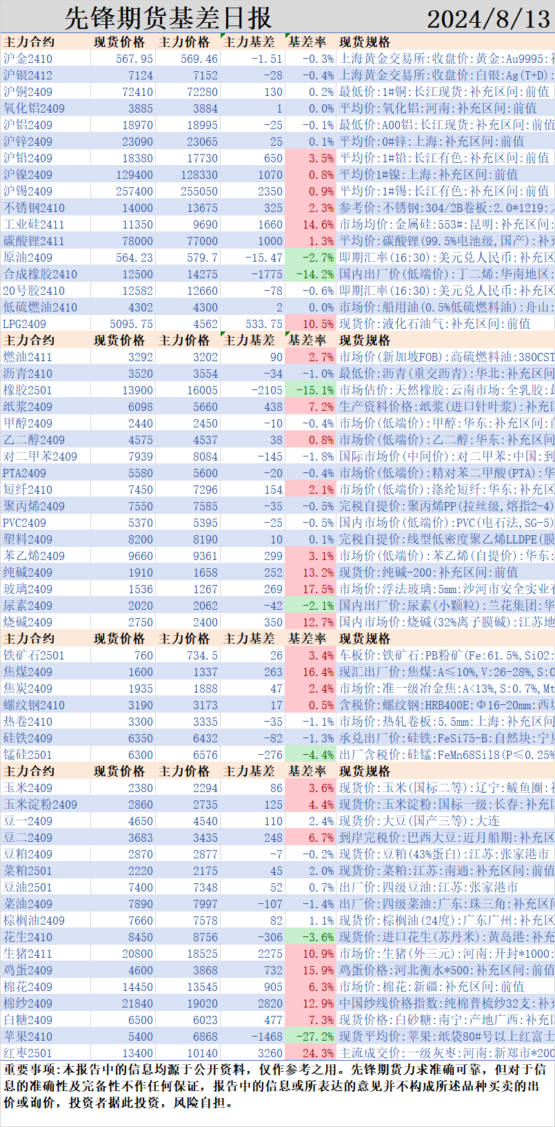 原油系(原油系化工品图解)