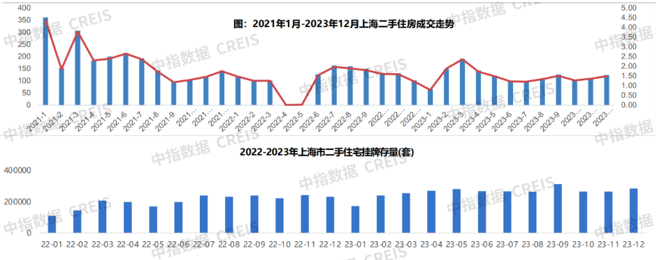 上海房产销售提成多少(上海房产销售底薪一般多少钱一个月)