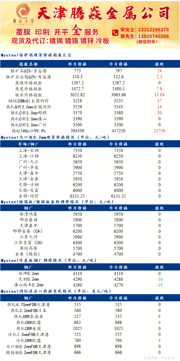 Mysteel日报：镀锡板原料锡锭价格大幅上涨